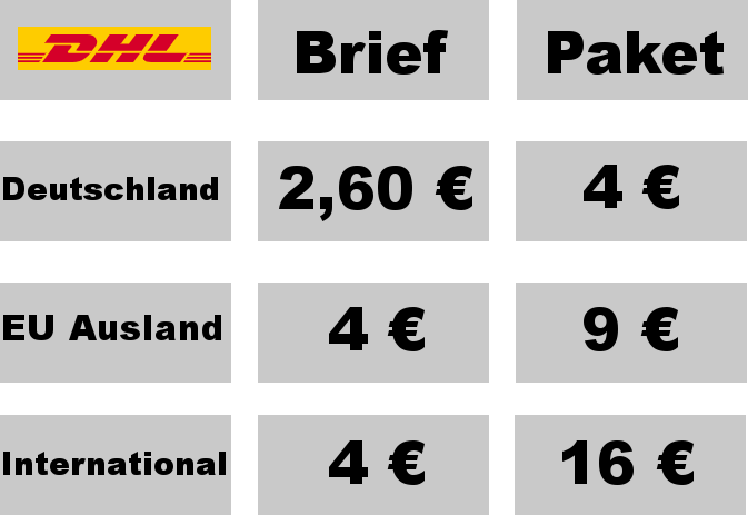 VERSANDARTEN KOSTEN visual data 4